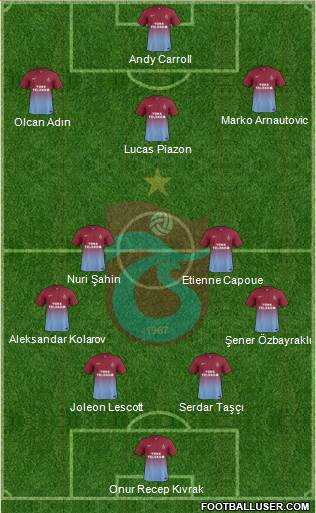 Trabzonspor Formation 2014