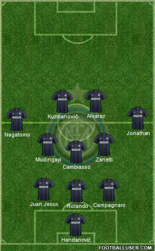 F.C. Internazionale Formation 2014
