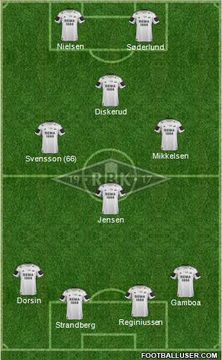 Rosenborg BK Formation 2014