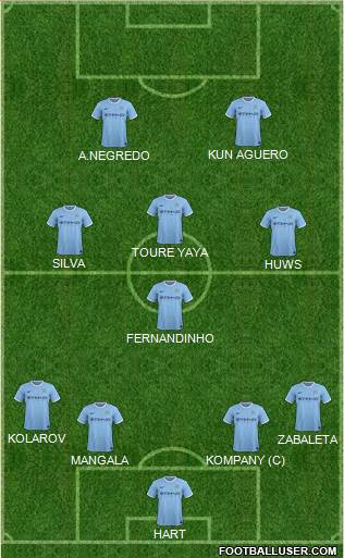 Manchester City Formation 2014