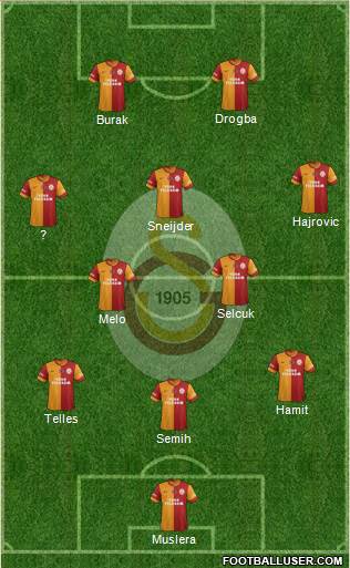 Galatasaray SK Formation 2014