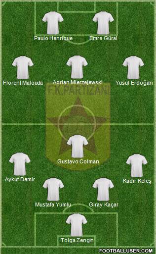 KF Partizani Tiranë Formation 2014