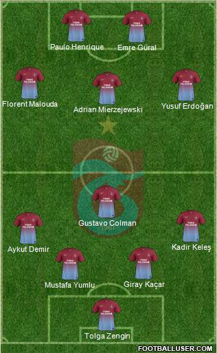 Trabzonspor Formation 2014