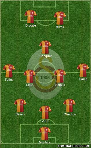 Galatasaray SK Formation 2014