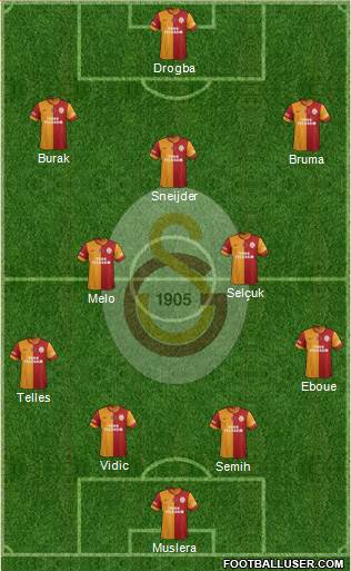 Galatasaray SK Formation 2014