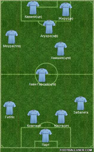Manchester City Formation 2014