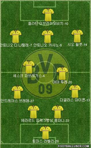 Borussia Dortmund Formation 2014