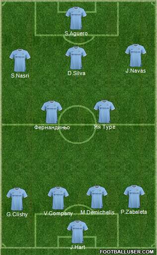 Manchester City Formation 2014