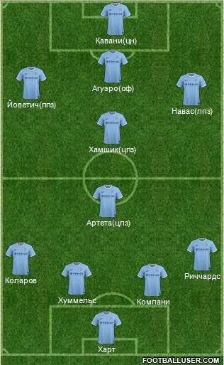 Manchester City Formation 2014