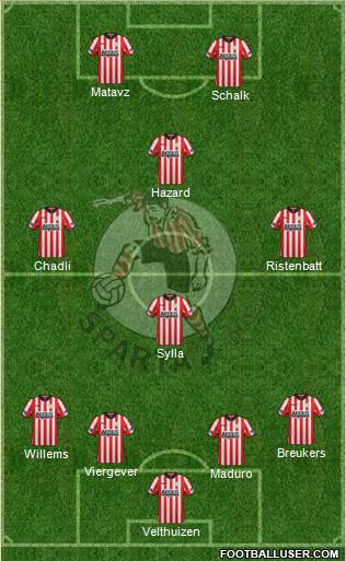 Sparta Rotterdam Formation 2014