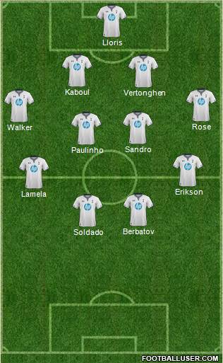 Tottenham Hotspur Formation 2014