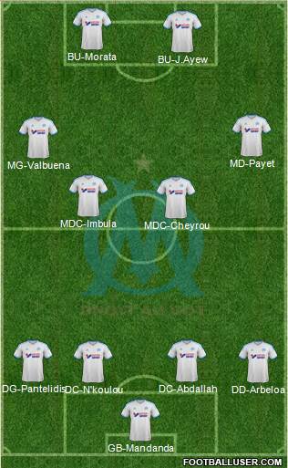 Olympique de Marseille Formation 2014