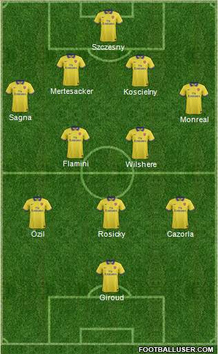 Arsenal Formation 2014