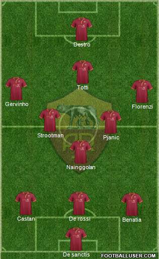 AS Roma Formation 2014