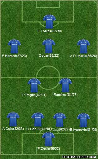 Chelsea Formation 2014