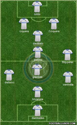 F.C. Internazionale Formation 2014