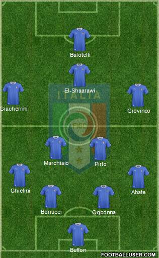 Italy Formation 2014