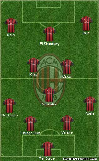 A.C. Milan Formation 2014