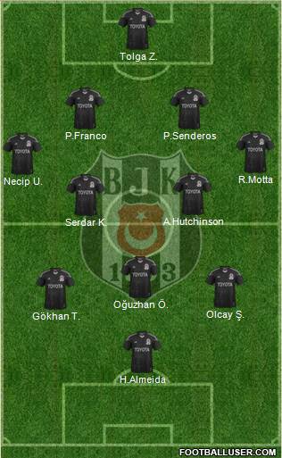 Besiktas JK Formation 2014
