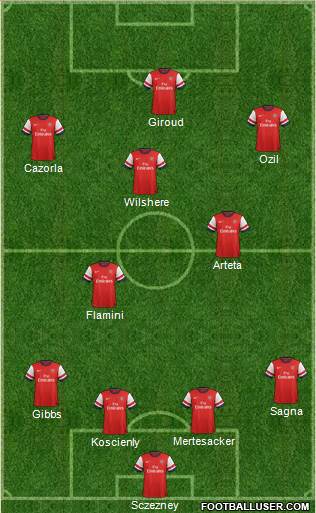 Arsenal Formation 2014