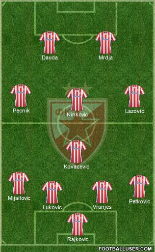 FC Red Star Belgrade Formation 2014