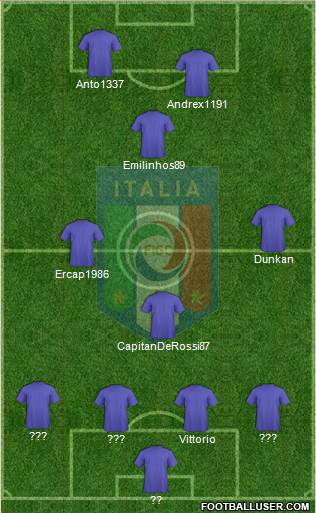 Italy Formation 2014