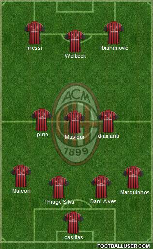 A.C. Milan Formation 2014