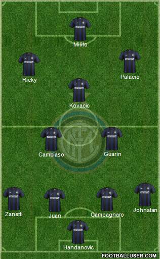 F.C. Internazionale Formation 2014