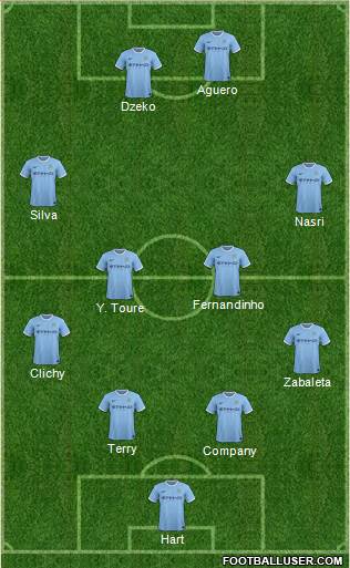 Manchester City Formation 2014