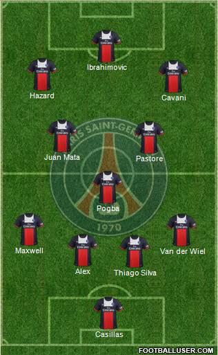 Paris Saint-Germain Formation 2014