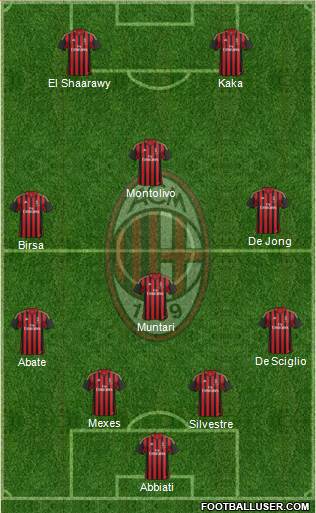 A.C. Milan Formation 2014