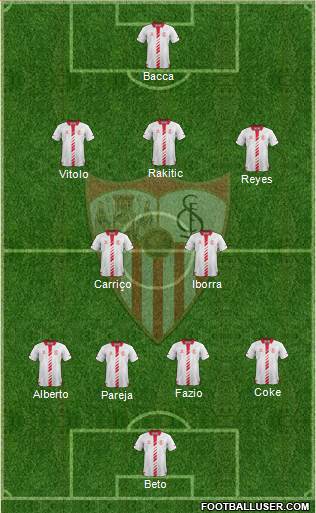 Sevilla F.C., S.A.D. Formation 2014