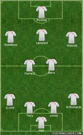 England Formation 2014