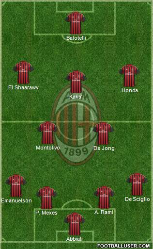 A.C. Milan Formation 2014