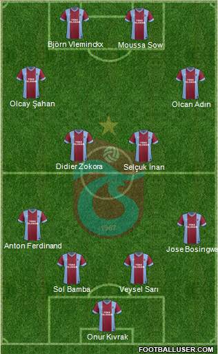 Trabzonspor Formation 2014