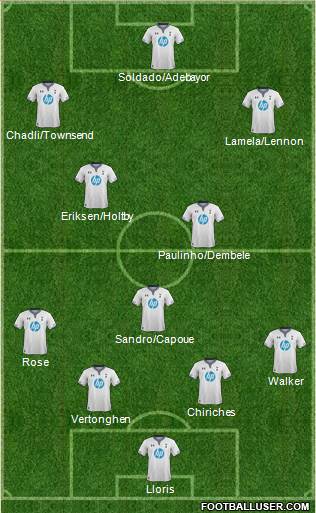 Tottenham Hotspur Formation 2014