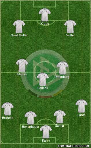 Germany Formation 2014