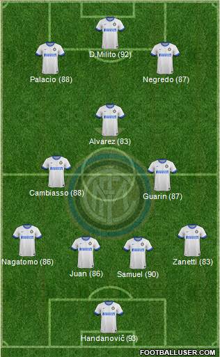 F.C. Internazionale Formation 2014