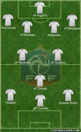 France Formation 2014