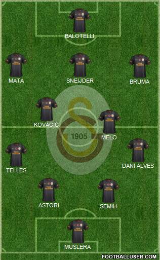 Galatasaray SK Formation 2014