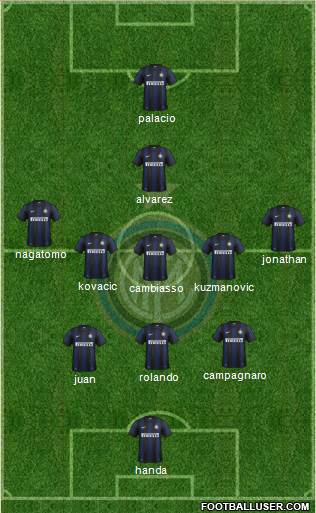 F.C. Internazionale Formation 2014