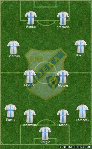 HNK Rijeka Formation 2014