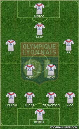 Olympique Lyonnais Formation 2014