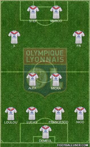 Olympique Lyonnais Formation 2014