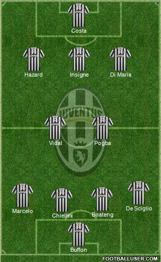 Juventus Formation 2014
