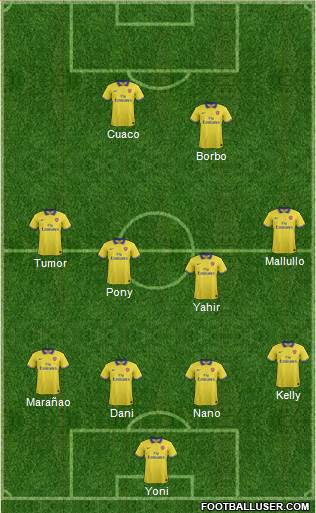 Arsenal Formation 2014
