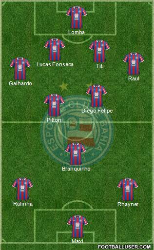 EC Bahia Formation 2014