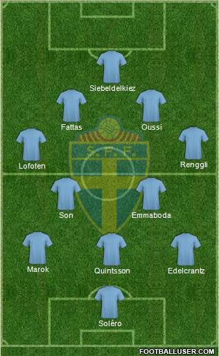 Sweden Formation 2014