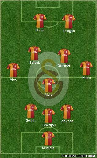 Galatasaray SK Formation 2014