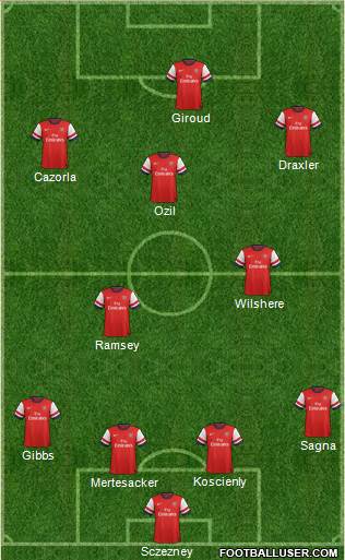 Arsenal Formation 2014